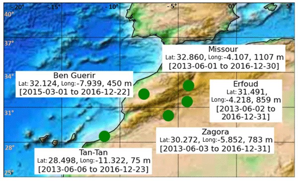 ASR - Comparison of several of surface solar radiation against ground in Morocco