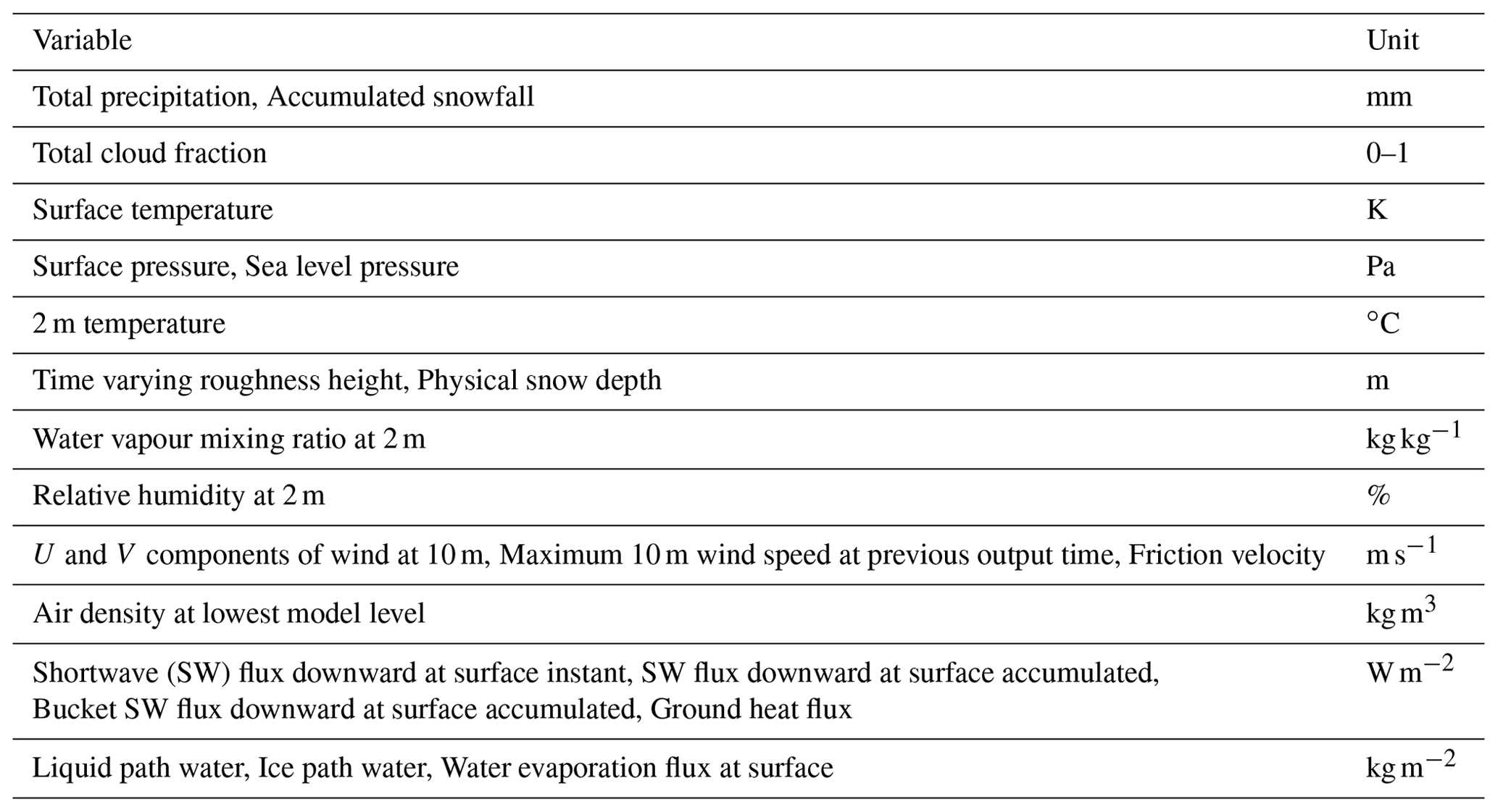 ASR - Towards a definitive historical high-resolution climate dataset ...