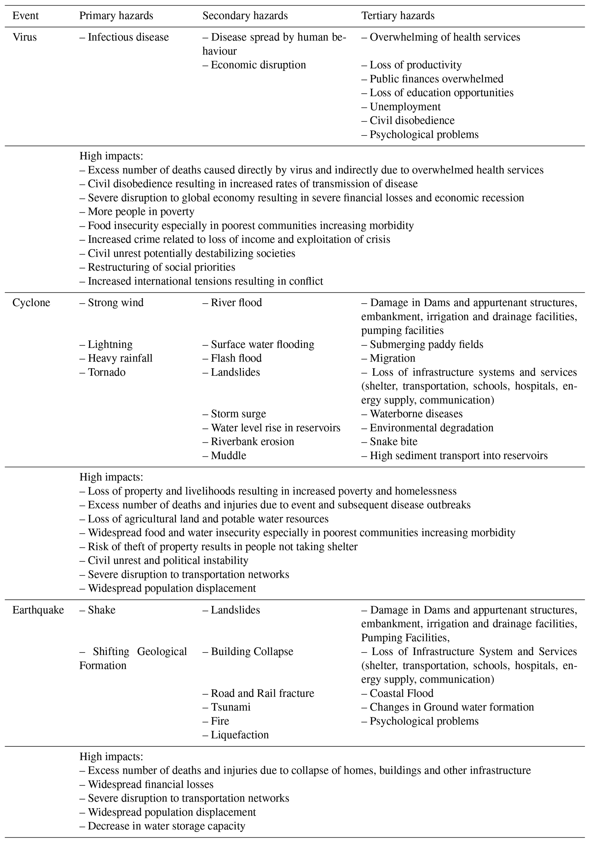 ASR - COVID-19 and lessons from multi-hazard early warning systems