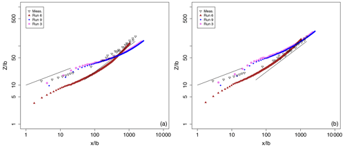 https://asr.copernicus.org/articles/21/19/2024/asr-21-19-2024-f02