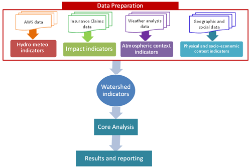 https://asr.copernicus.org/articles/21/27/2024/asr-21-27-2024-f03