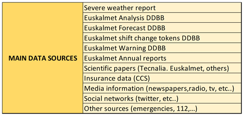 https://asr.copernicus.org/articles/21/41/2024/asr-21-41-2024-f01