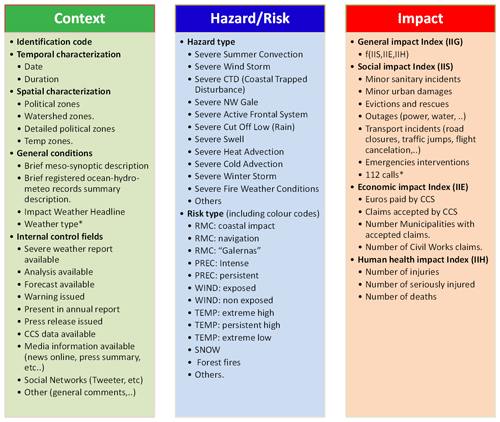 https://asr.copernicus.org/articles/21/41/2024/asr-21-41-2024-f02