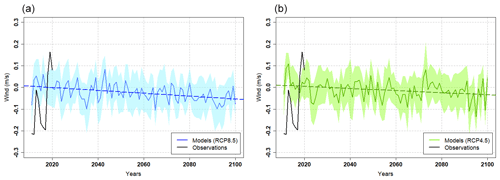 https://asr.copernicus.org/articles/21/49/2024/asr-21-49-2024-f06