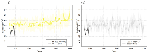 https://asr.copernicus.org/articles/21/49/2024/asr-21-49-2024-f10