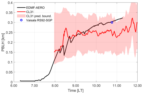 https://asr.copernicus.org/articles/22/13/2025/asr-22-13-2025-f01