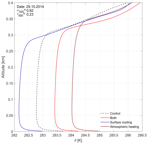 https://asr.copernicus.org/articles/22/13/2025/asr-22-13-2025-f04