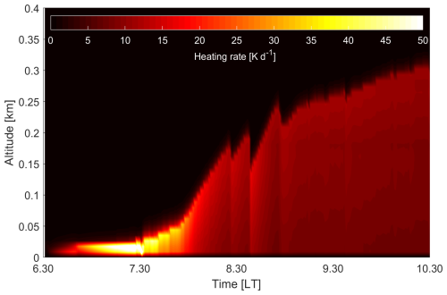 https://asr.copernicus.org/articles/22/13/2025/asr-22-13-2025-f05