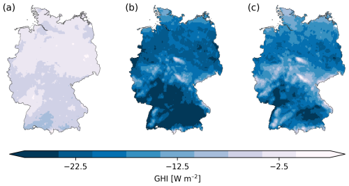 https://asr.copernicus.org/articles/22/149/2026/asr-22-149-2026-f02