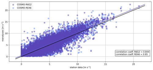 https://asr.copernicus.org/articles/22/149/2026/asr-22-149-2026-f07