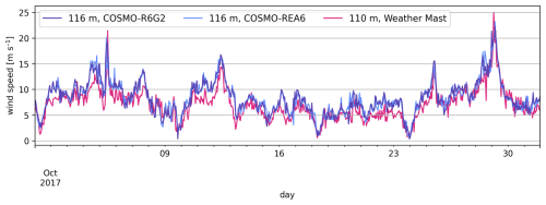 https://asr.copernicus.org/articles/22/149/2026/asr-22-149-2026-f08