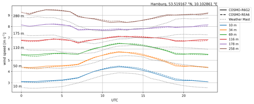https://asr.copernicus.org/articles/22/149/2026/asr-22-149-2026-f09