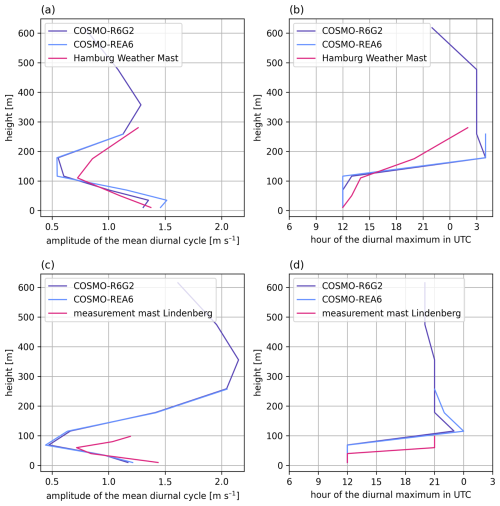 https://asr.copernicus.org/articles/22/149/2026/asr-22-149-2026-f10