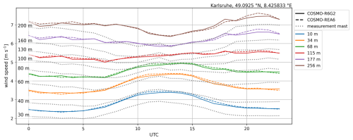 https://asr.copernicus.org/articles/22/149/2026/asr-22-149-2026-f11