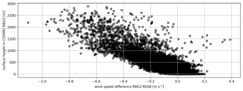 https://asr.copernicus.org/articles/22/149/2026/asr-22-149-2026-f12