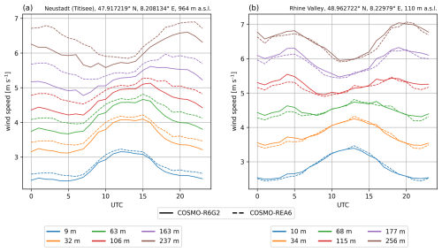 https://asr.copernicus.org/articles/22/149/2026/asr-22-149-2026-f13