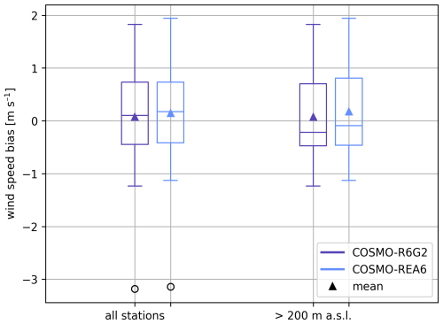 https://asr.copernicus.org/articles/22/149/2026/asr-22-149-2026-f14
