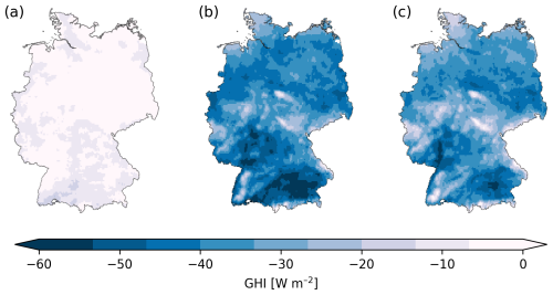 https://asr.copernicus.org/articles/22/149/2026/asr-22-149-2026-f15