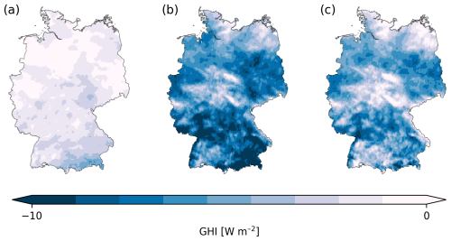 https://asr.copernicus.org/articles/22/149/2026/asr-22-149-2026-f16