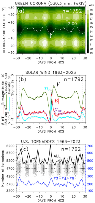 https://asr.copernicus.org/articles/22/19/2025/asr-22-19-2025-f01