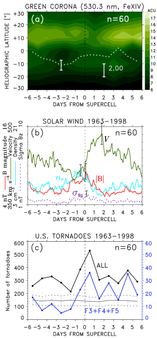 https://asr.copernicus.org/articles/22/19/2025/asr-22-19-2025-f06